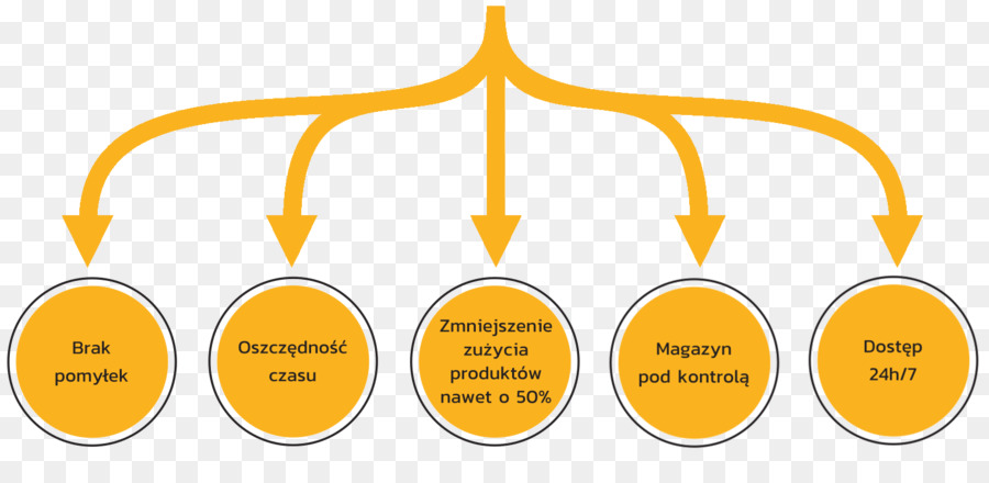 Occupational ความปลอดภัยและก็สุขภาพของพว，ความปลอดภัย PNG