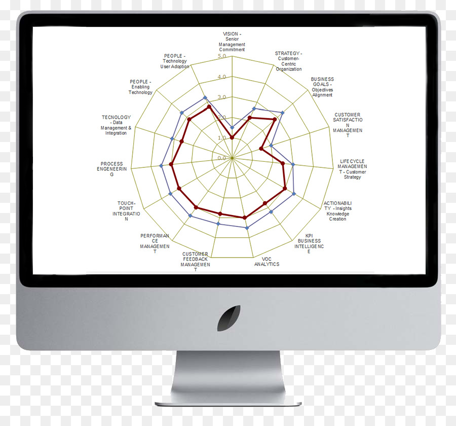 Imac，แมคนหนังสือมืออาชีพ PNG