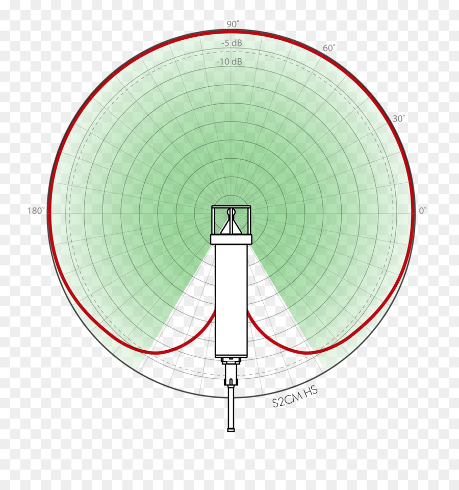 โมเด็ม，อยู่ใต้น้ำมาเกืออะคูสติการสื่อสาร PNG