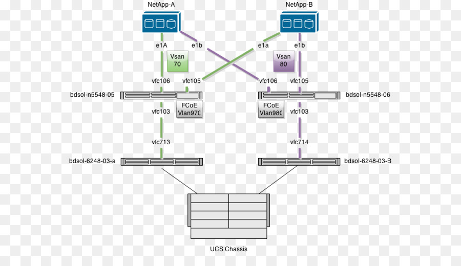 Fibre ช่องทางอีเทอร์เนต，Netapp PNG