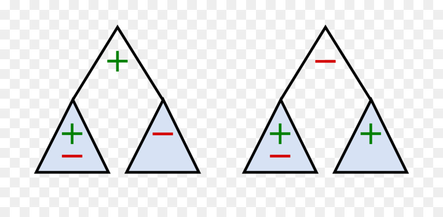 สามเหลี่ยม，มุมมอง PNG