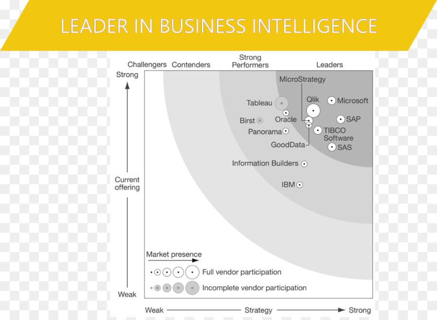 Forrester งานวิจัย，ข่าวกรองธุรกิจ PNG