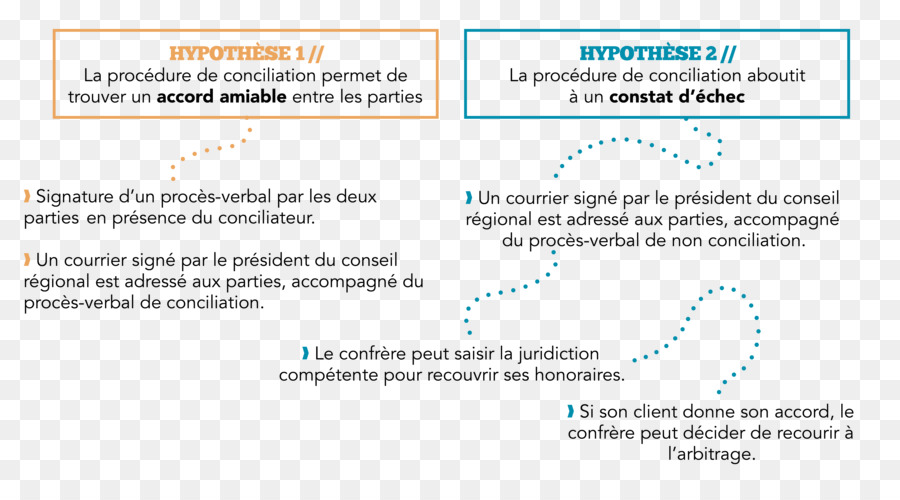 คำสั่งของนักบัญชีไว้，Conciliation PNG