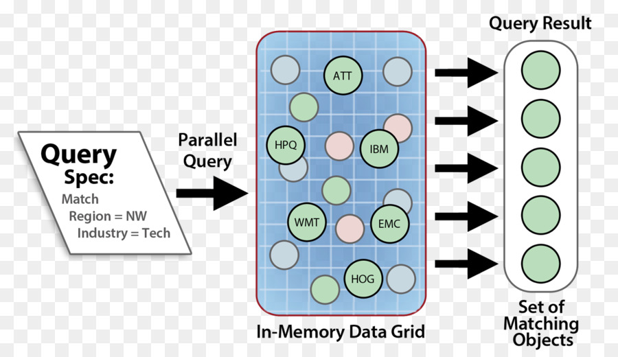 ภาษา Integrated Query，Objectoriented ตั้งโปรแกรม PNG