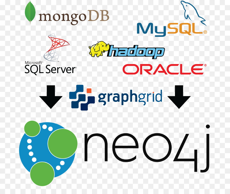 Neo4j，กราฟข้อมูล PNG