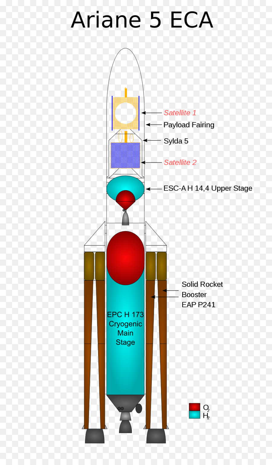 Ariane 5 จรวด，Ariane 5 PNG