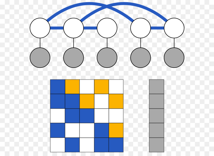 Graphical นางแบบ，Variational Bayesian วิธีการของ PNG