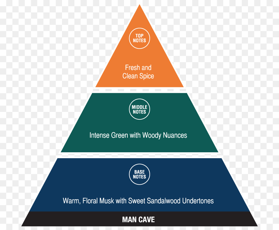 เพ้อฝันไปหน่อยทีมเล่นวิธีที่จะจดจำและ Cultivate สามคนสิ่งสำคัญมากของ Virtues，ทีม PNG