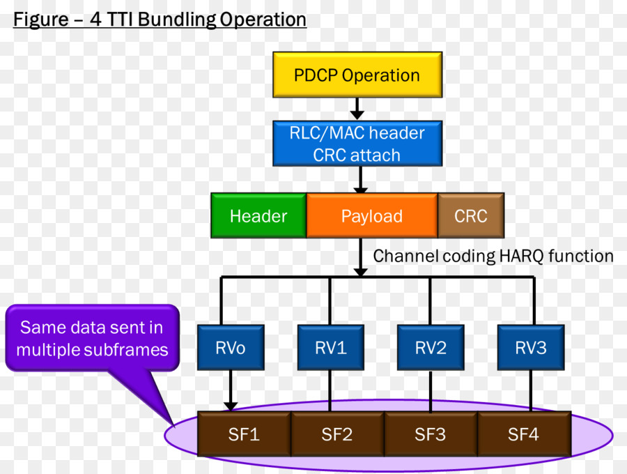 Lte，Fdd PNG