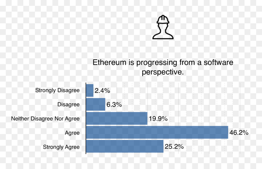 Ethereum，Cryptocurrency PNG