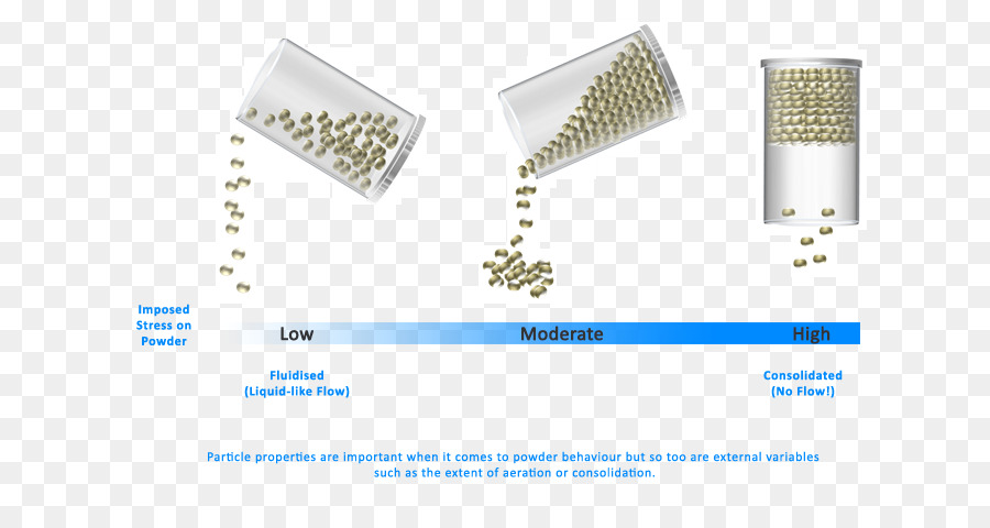 Granular วัสดุ，แป้ง PNG