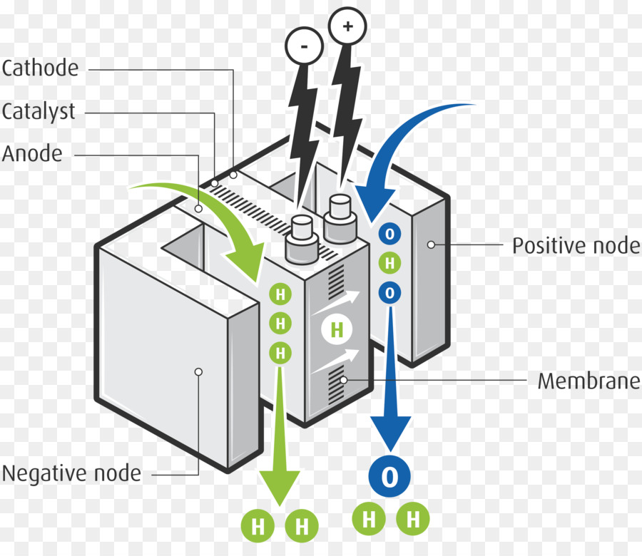 ไดอะแกรมเซลล์เชื้อเพลิง，ไฮโดรเจน PNG