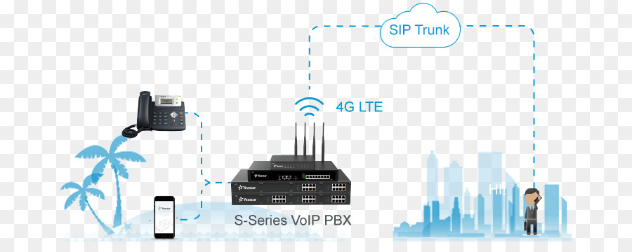 ระบบ Voip Pbx，การสื่อสาร PNG