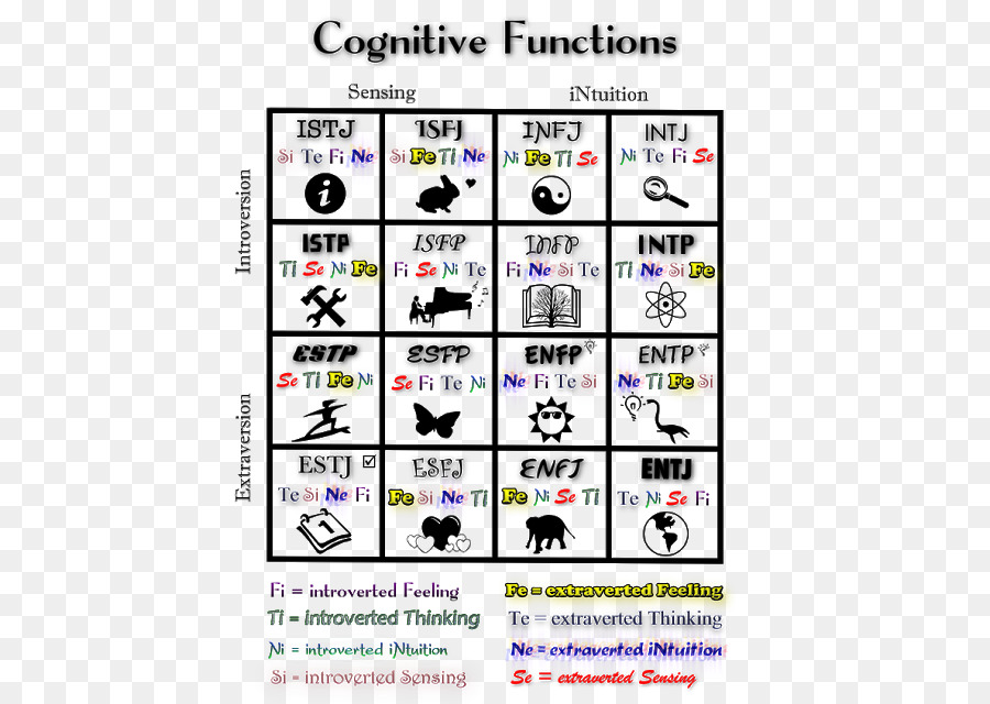 Jungian ฟังก์ชันทาง, Myersbriggs ประเภทรแสดงตำแหน่งค่าแสงมืดจัด, Intp ...