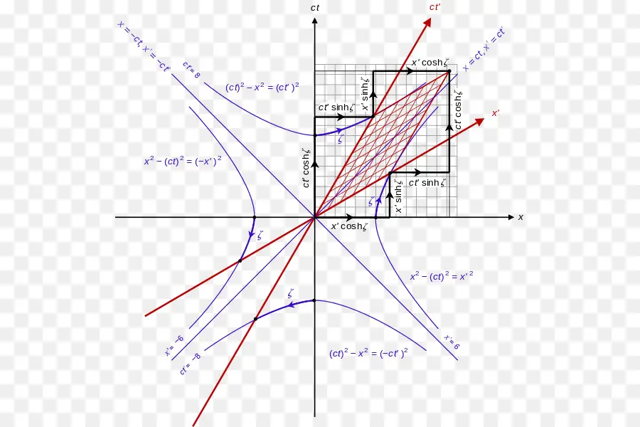 กราฟ，สมการ PNG