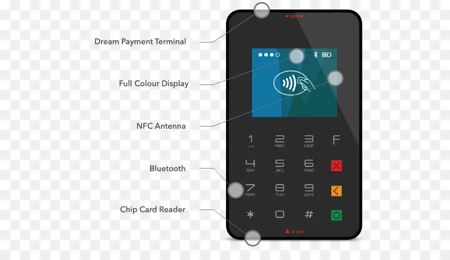 เทอร์มินัลการชำระเงิน，Nfc PNG