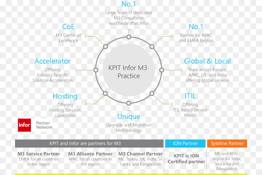 Infor，ยานเอนเตอรไพรสองทรัพยากรวางแผน PNG