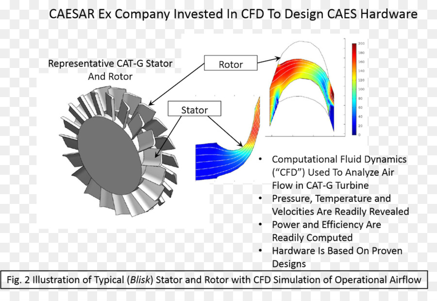 แผนภาพ Cfd，กังหัน PNG