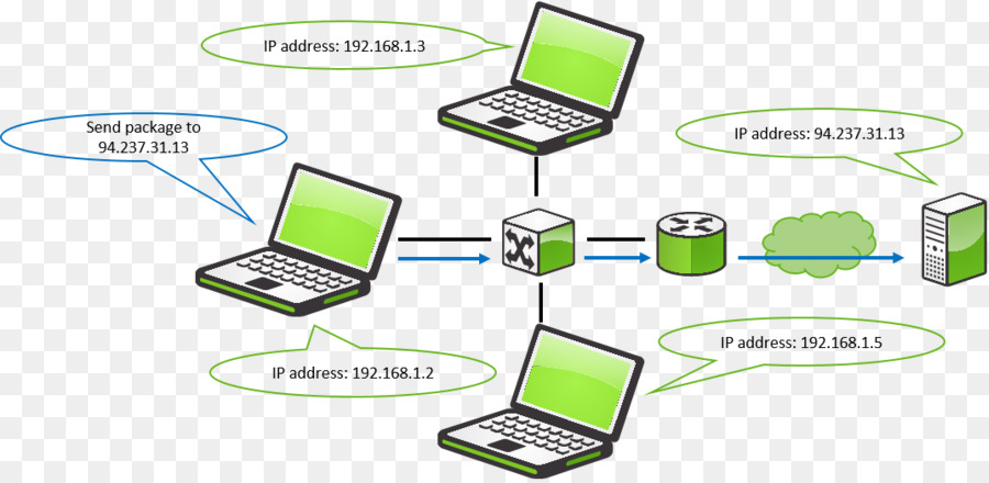 คอมพิวเตอร์เครือข่าย，เรา เตอร์ PNG