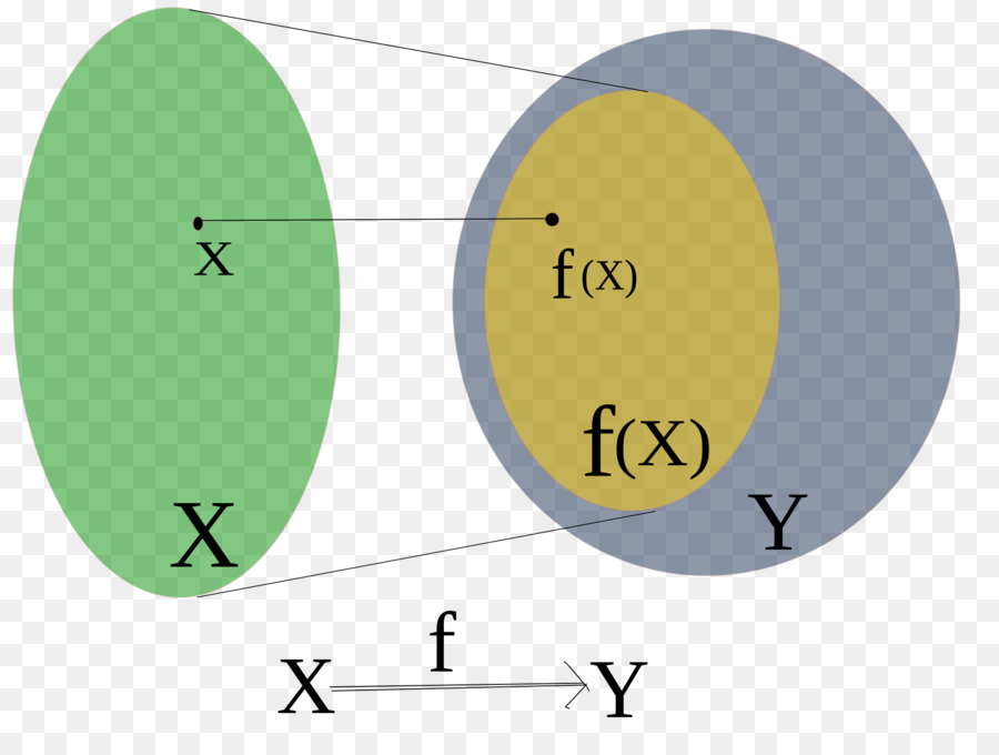 Codomain，โดเมนของฟังก์ชัน PNG