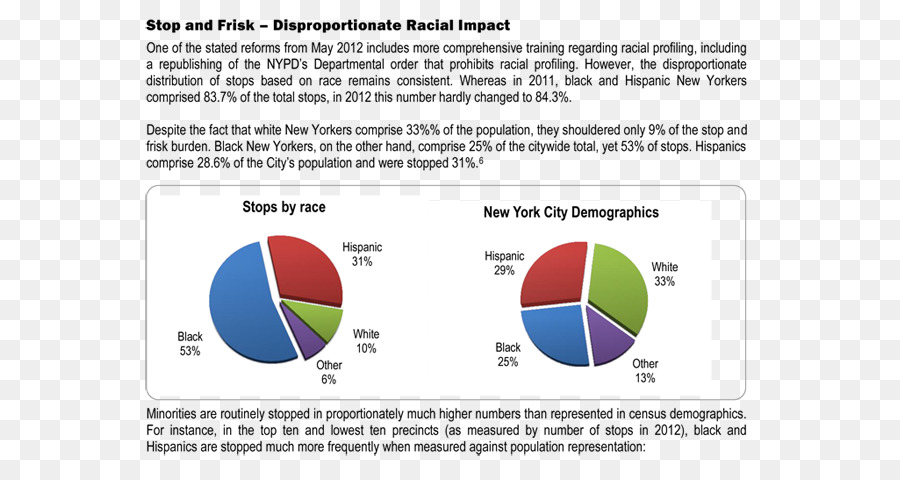 Stopandfrisk อยู่ในเมืองนิวยอร์ค，Frisking PNG