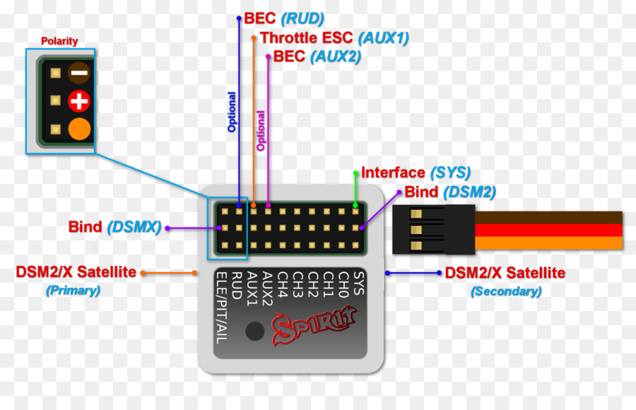 Servo，Servomechanism PNG