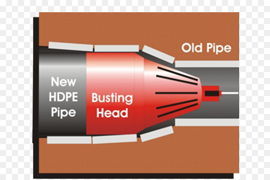 ท่กจะบอกแม่จนอกจะแต，Trenchless เทคโนโลยี PNG