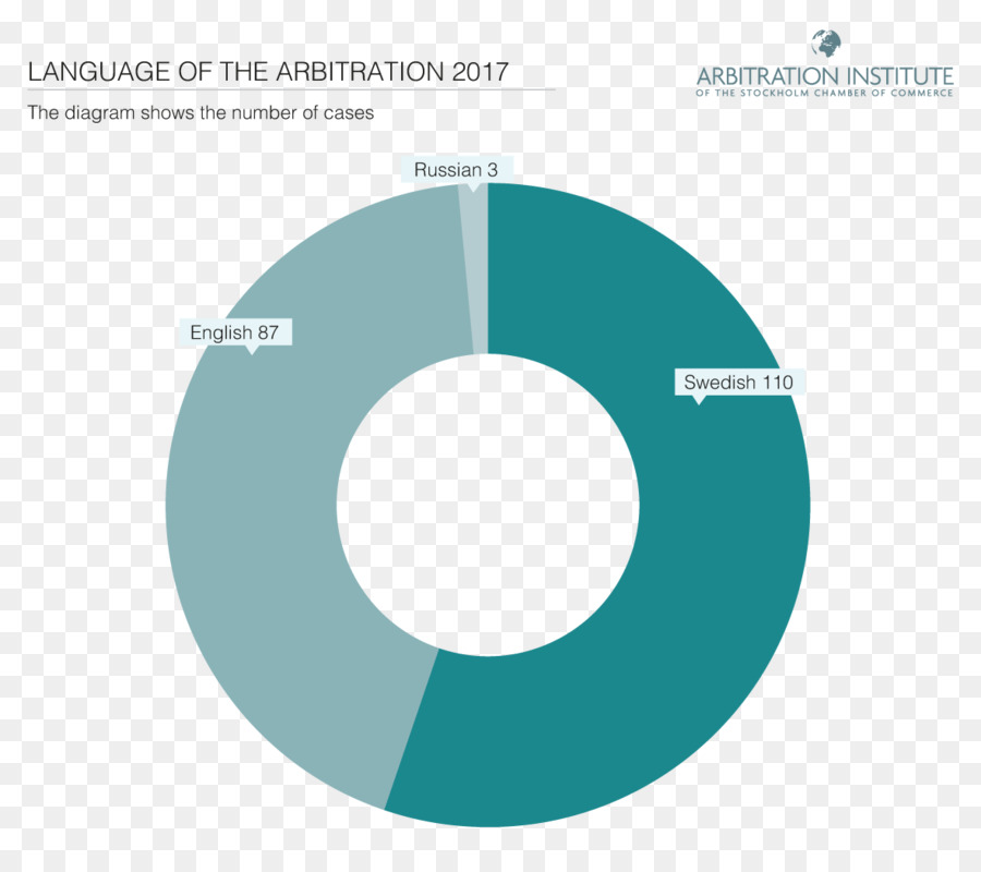 คนโรคสต๊อกโฮล์มห้องของ Commerce，Arbitration สถาบันของโรคสต๊อกโฮล์มห้องของ Commerce PNG