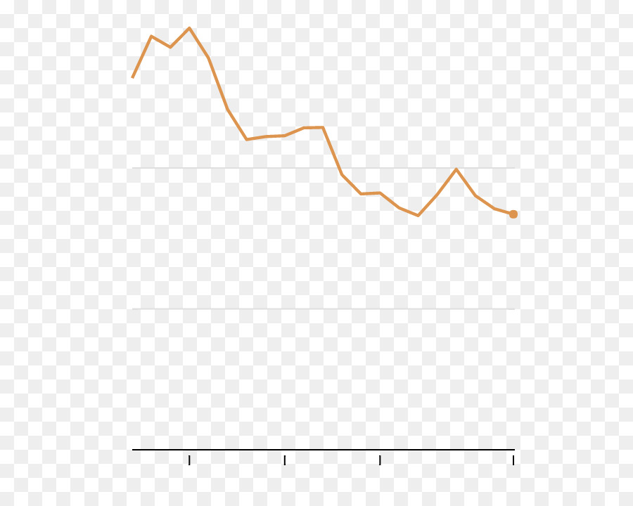 กราฟ，แผนภูมิ PNG