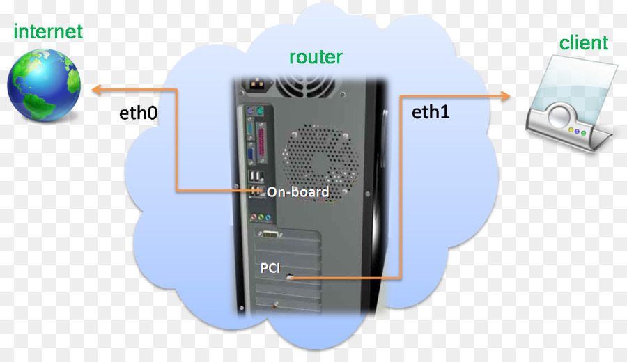 เครื่องอิเล็กทรอนิก， PNG