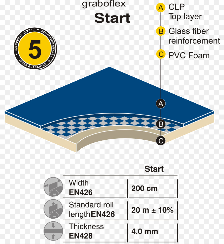 เสื่อ，Polyvinyl คลอไรด์ PNG