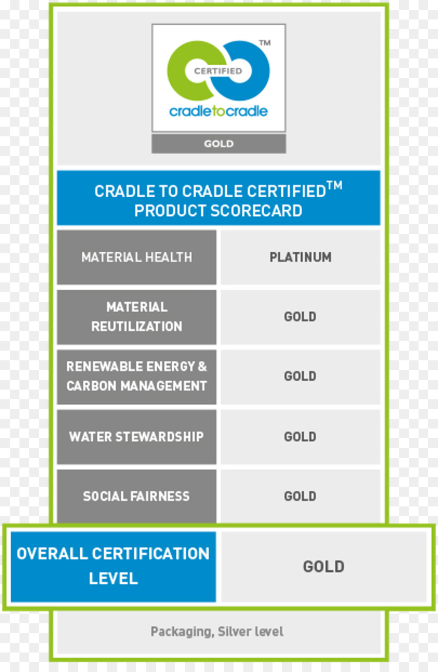 Cradletocradle ออกแบบ，หนุต้องเจรีเมคเรื่องที่ทางเราทำให้ทุกอย่าง PNG