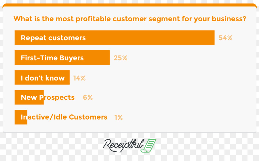 ตลาด Segmentation，อีคอมเมิร์ซ PNG