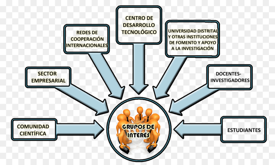 Advocacy กลุ่ม，สนใจ PNG