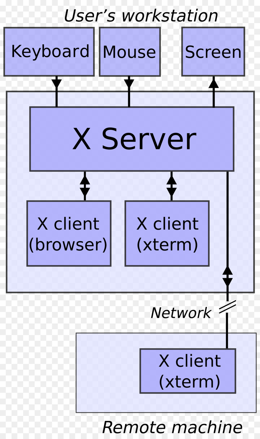 X หน้าต่างของระบบ，Windowing ของระบบ PNG