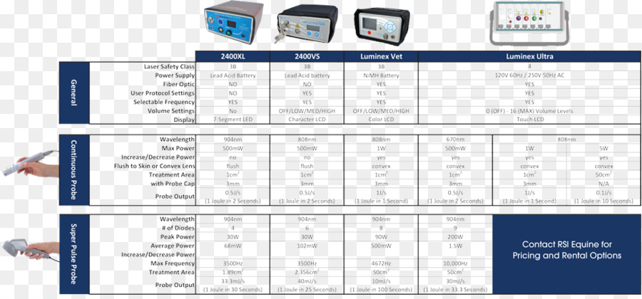 Lowlevel เลเซอร์องการบำบัด，เลเซอร์ PNG