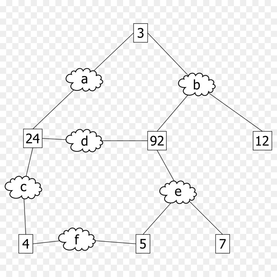 Spanning ต้นไม้โปรโตคอล，คอมพิวเตอร์เครือข่าย PNG