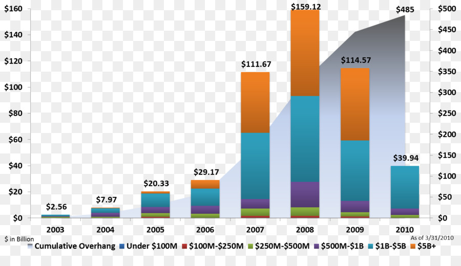 Pitchbook ข้อมูล，ส่วนตัว Equity PNG