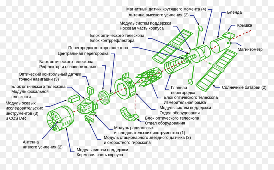 Hubble พื้นที่กล้องส่องทางไกล，พื้นที่กล้องส่องทางไกล PNG