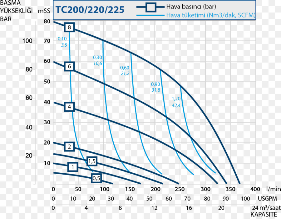 ปั๊ม，Volumetric ไหลเวียนอัตราการ PNG