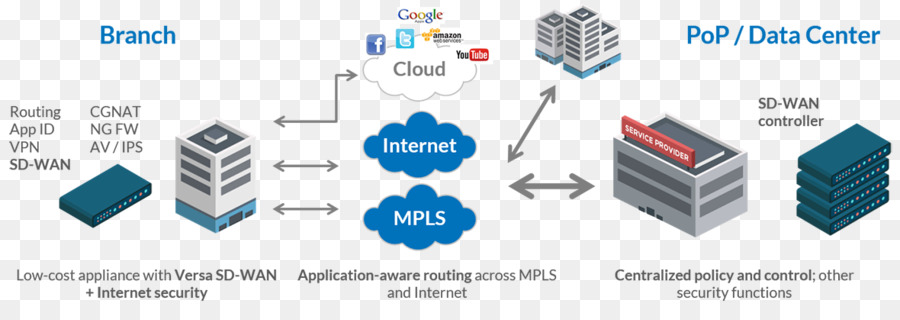 Sdwan，คอมพิวเตอร์เครือข่าย PNG