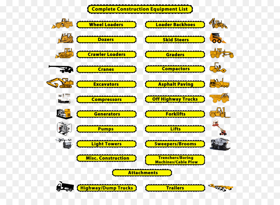 หนัก Machinery，Caterpillar บริษัท PNG