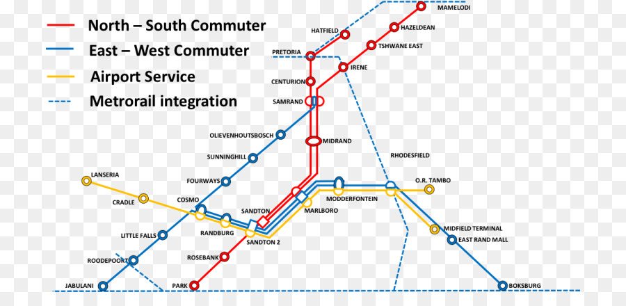 รีบรวบรัดยัดขนส่ง，Gautrain PNG