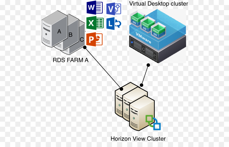 Vmware องมุมมองขอบฟ้า，Vmware Esxi PNG