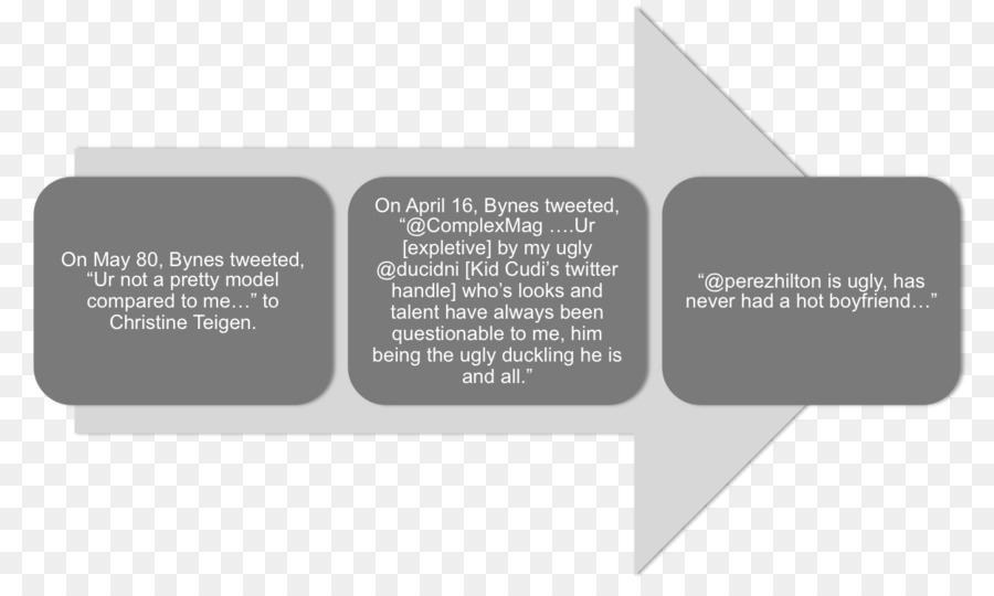 Transformational เป็นผู้นำ，เป็นผู้นำศึกษา PNG