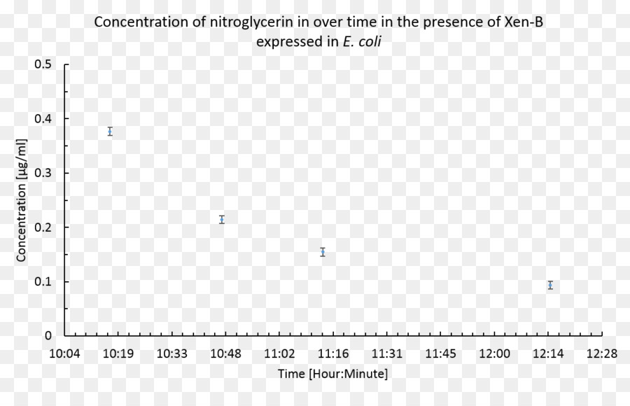 Sine การวิเคราะห์，เชิงเส้น Sine PNG