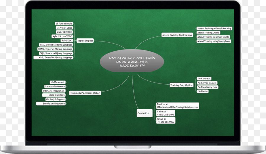 โครงการนี้การจัดการมืออาชีพ，Itil PNG