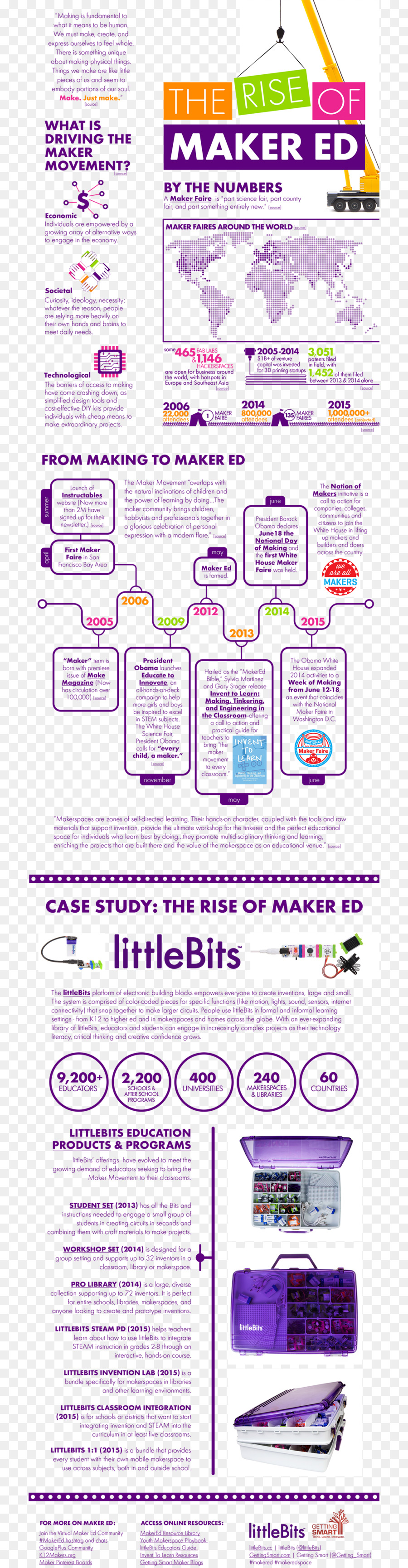 ผู้สร้างวัฒนธรรม，ห้องสมุด Makerspace PNG