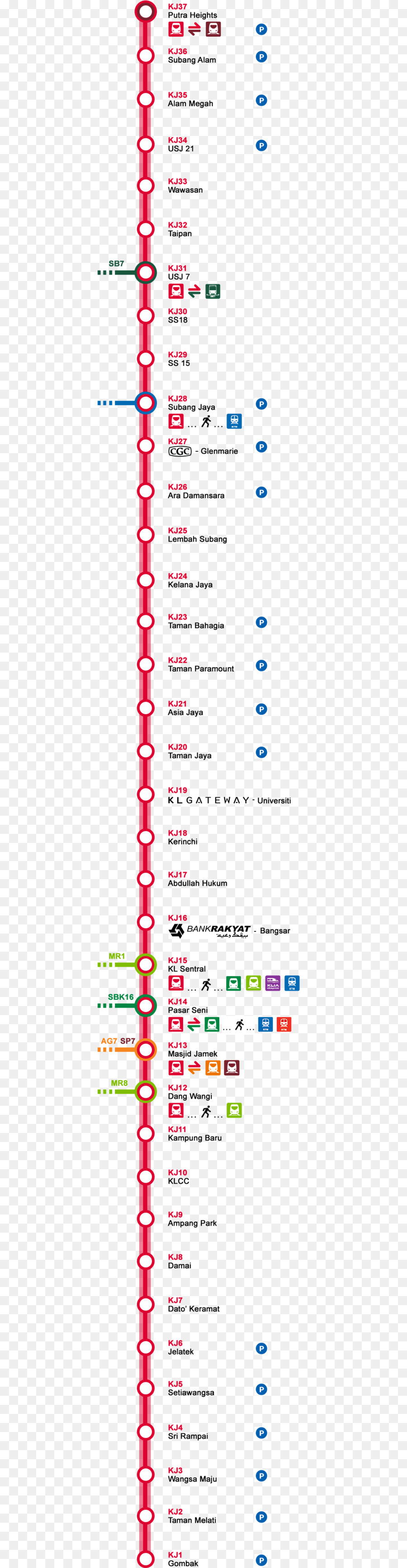 Kelana Jaya เส้น，Kelana Jaya Lrt สถานี PNG