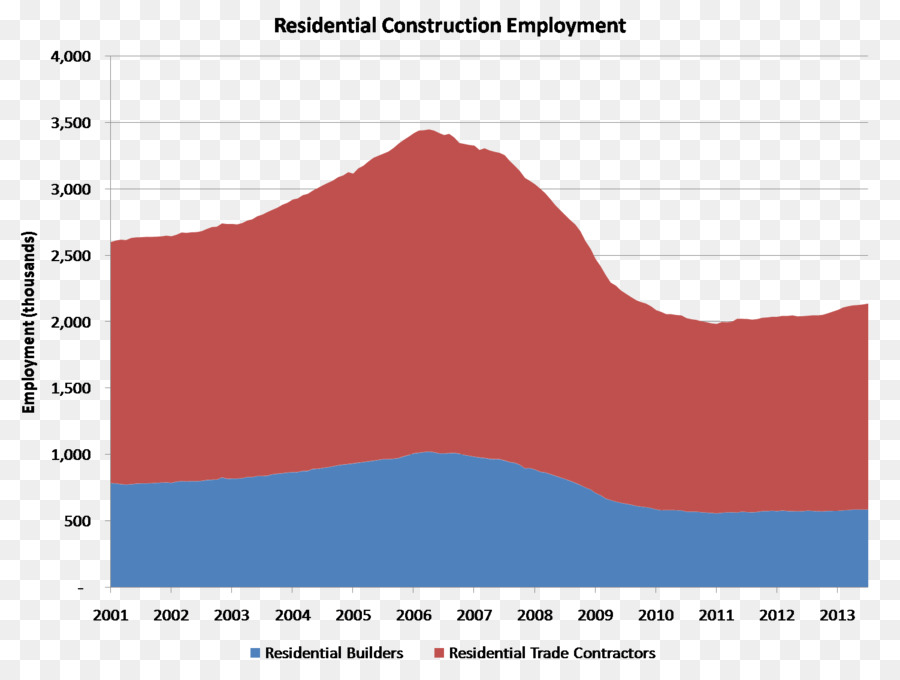 Labour เศรษฐศาสตร์，Architectural วิศวกรรม PNG